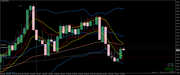 Click to Enlarge

Name: 310719 USDCADWeekly.png
Size: 89 KB
