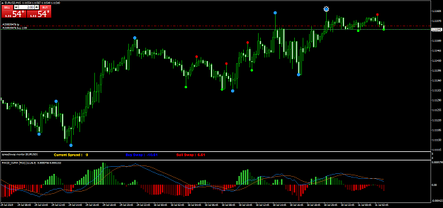 Click to Enlarge

Name: EURUSDM15.png
Size: 63 KB