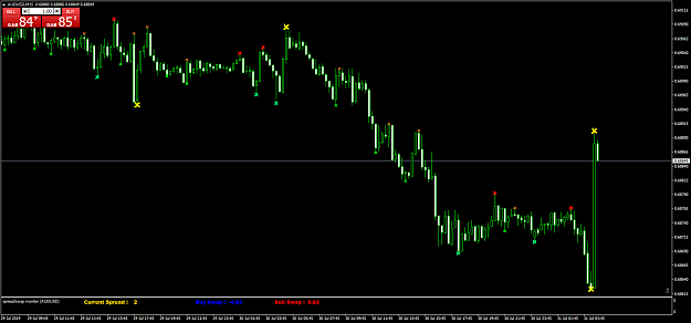 Click to Enlarge

Name: AUDUSDM15abc.png
Size: 57 KB