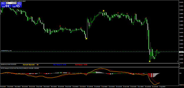 Click to Enlarge

Name: AUDUSDM15.png
Size: 54 KB