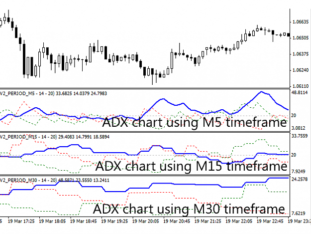 Click to Enlarge

Name: multi-timeframe-adx-indicator-screen-4898.png
Size: 27 KB