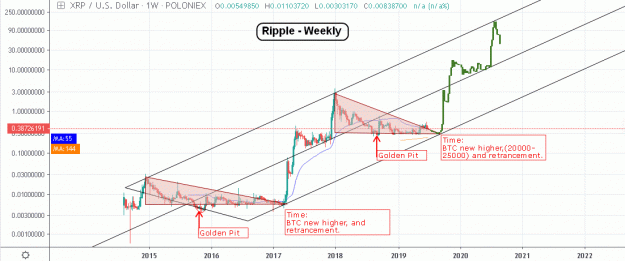 Click to Enlarge

Name: XRP(W)-3.8.19.gif
Size: 28 KB