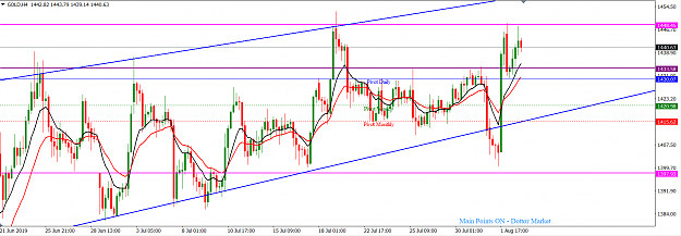 Click to Enlarge

Name: XAUUSD_August_4,_2019_H4.png
Size: 48 KB