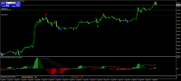 Click to Enlarge

Name: XAUAUDM15b.png
Size: 49 KB