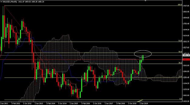 Click to Enlarge

Name: xau usd monthly.JPG
Size: 173 KB