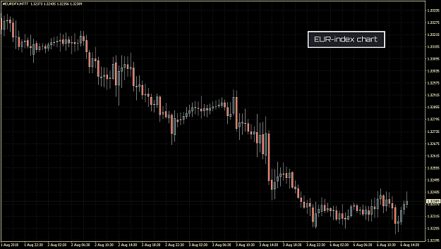 Click to Enlarge

Name: donforex_currencycandles1.png
Size: 29 KB