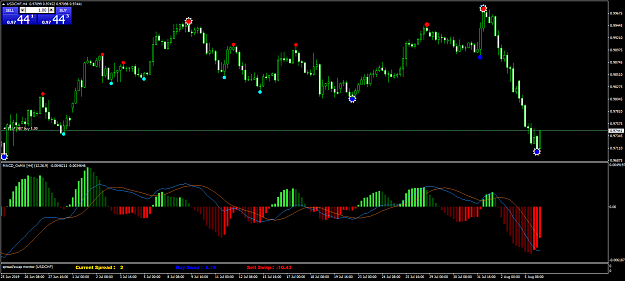 Click to Enlarge

Name: USDCHFH4e.png
Size: 64 KB