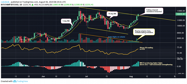Click to Enlarge

Name: BTCUSD-daily-chart-728x329.png
Size: 104 KB
