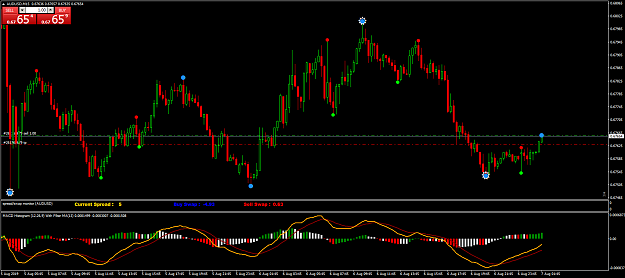 Click to Enlarge

Name: AUDUSDM15.png
Size: 71 KB