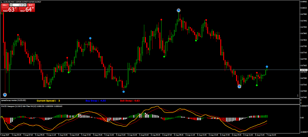 Click to Enlarge

Name: AUDUSDM15a.png
Size: 69 KB