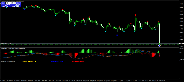 Click to Enlarge

Name: NZDUSDH1.png
Size: 49 KB