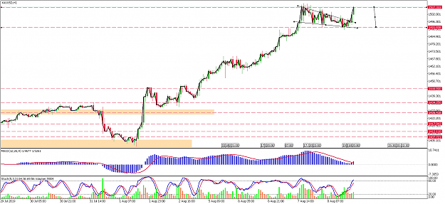 Click to Enlarge

Name: xauusd-h1-metaquotes-software-corp-3.png
Size: 68 KB