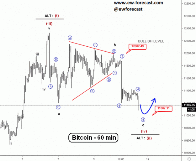 Click to Enlarge

Name: EW-BTC(60)-11.8.19.gif
Size: 24 KB