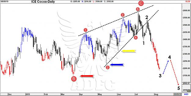 Click to Enlarge

Name: COCOA DAILY.jpg
Size: 157 KB