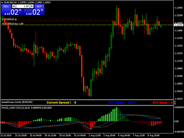 Click to Enlarge

Name: EURUSDH4.png
Size: 35 KB