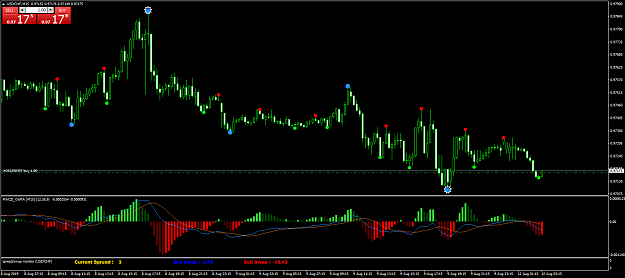 Click to Enlarge

Name: USDCHFM15.png
Size: 62 KB