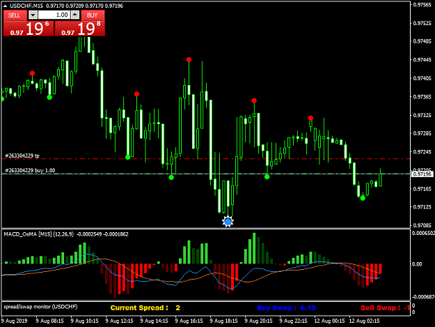 Click to Enlarge

Name: USDCHFM15.png
Size: 41 KB