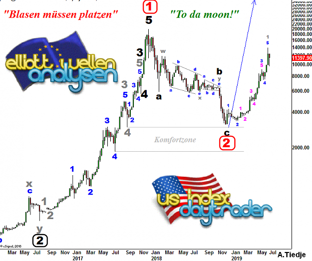 Click to Enlarge

Name: EW-BTC(D)-4.7.19.PNG
Size: 209 KB