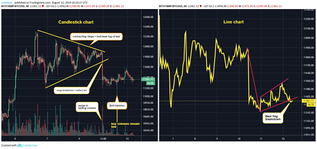 Click to Enlarge

Name: BTC-hourly-chart-728x344.png
Size: 103 KB