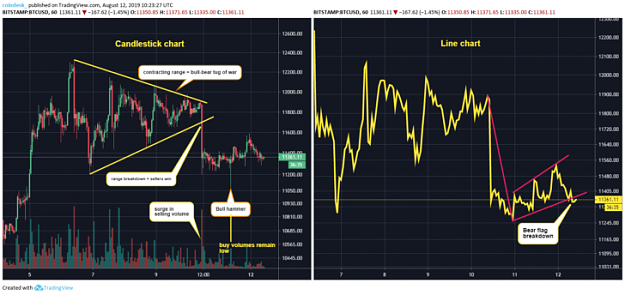 Click to Enlarge

Name: BTC-hourly-chart-728x344.png
Size: 103 KB