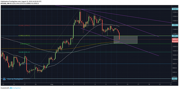 Click to Enlarge

Name: BTC - 4H - 13.8.2019.png
Size: 122 KB