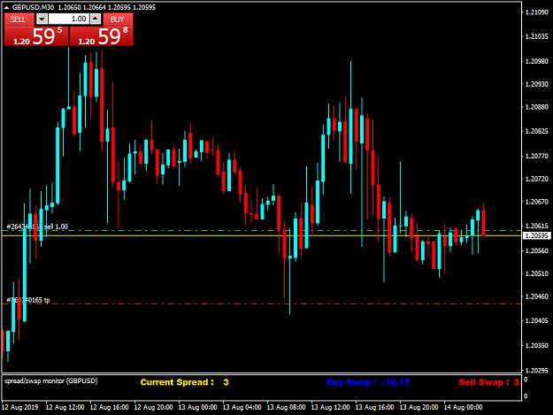 Click to Enlarge

Name: GBPUSDM30.png
Size: 40 KB