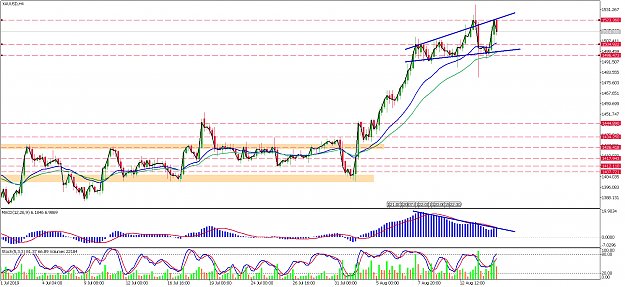 Click to Enlarge

Name: xauusd-h4-metaquotes-software-corp-2.png
Size: 80 KB