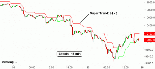 Click to Enlarge

Name: BTC(15)-15.8.19.gif
Size: 27 KB