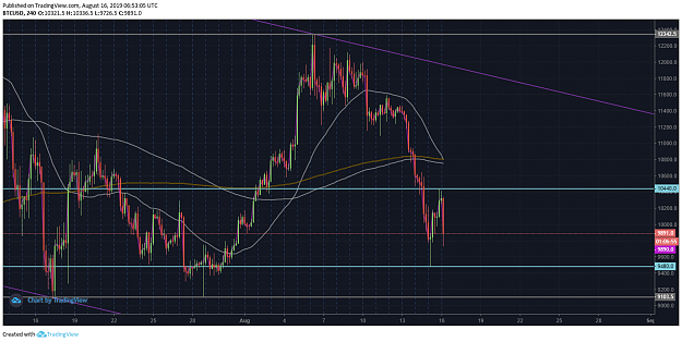 Click to Enlarge

Name: BTC - 4H - 16.8.2019.png
Size: 122 KB