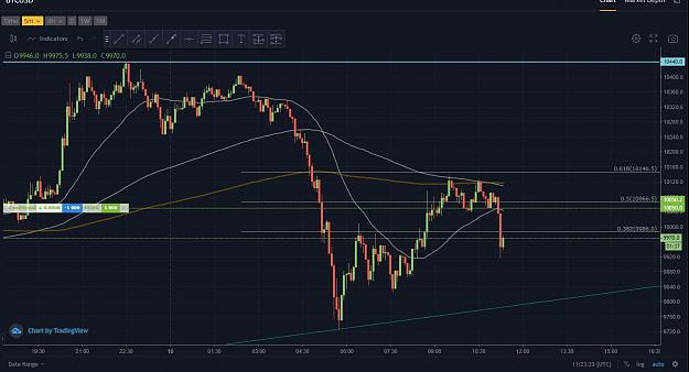 Click to Enlarge

Name: BTC - 5min - 16.8.2019 (short).JPG
Size: 130 KB