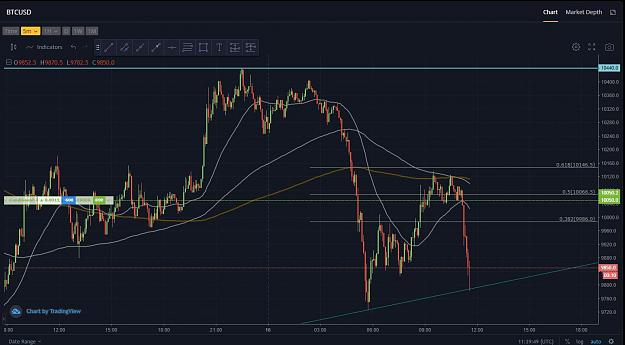 Click to Enlarge

Name: BTC - 5min - 16.8.2019 (short 2).JPG
Size: 138 KB