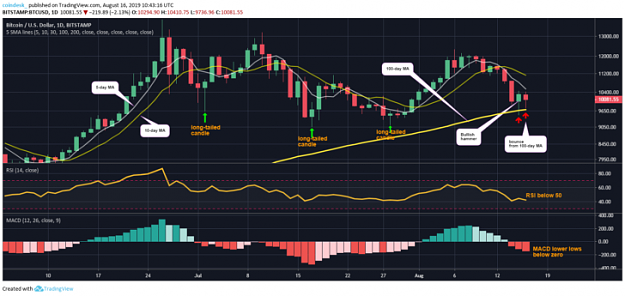 Click to Enlarge

Name: BTCUSD-daily-chart-2-728x345.png
Size: 89 KB