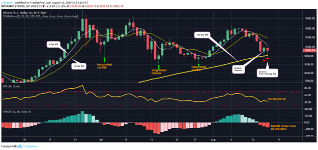 Click to Enlarge

Name: BTCUSD-daily-chart-2-728x345.png
Size: 89 KB