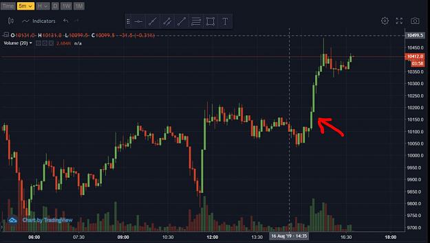 Click to Enlarge

Name: BTC - 16.8.2019 (long).JPG
Size: 98 KB