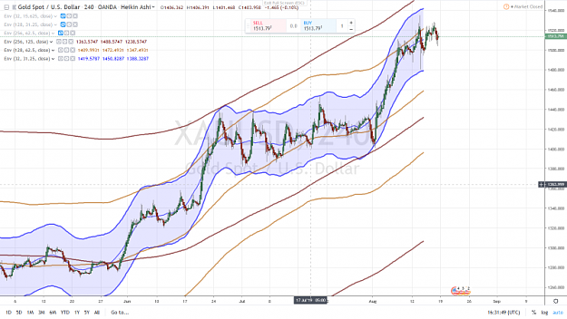 Click to Enlarge

Name: GOLD 4 H 17 AOUT 2019.png
Size: 1.0 MB