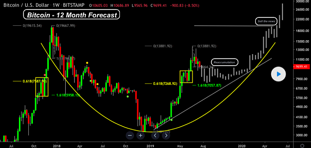 Click to Enlarge

Name: BTC(W)-Forecast.png
Size: 95 KB