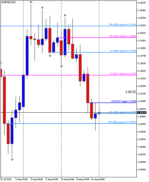 Click to Enlarge

Name: eurusd-h12-mon-19th-aug.png
Size: 29 KB