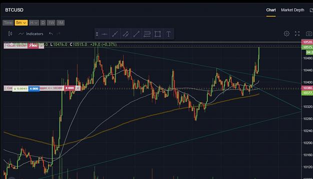 Click to Enlarge

Name: BTC - 5min - 19.8.2019 (2).JPG
Size: 97 KB