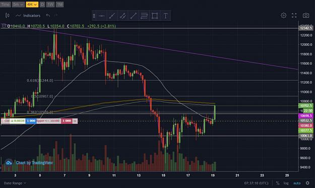Click to Enlarge

Name: BTC - 4H - 19.8.2019.JPG
Size: 117 KB