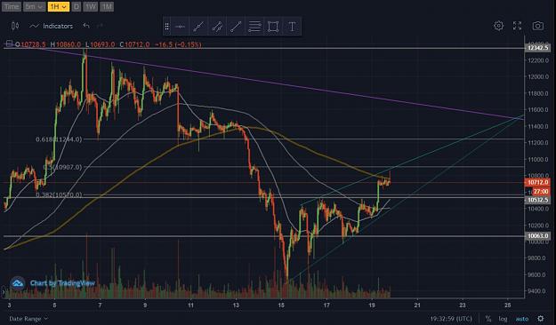 Click to Enlarge

Name: BTC - 1H - 19.8.2019 (closed).JPG
Size: 113 KB