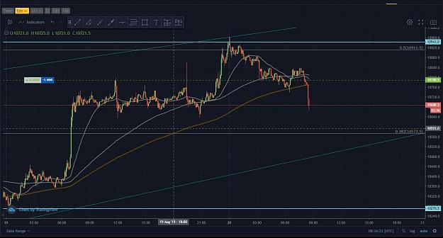 Click to Enlarge

Name: BTC - 5min - 20.8.2019 (short).JPG
Size: 143 KB
