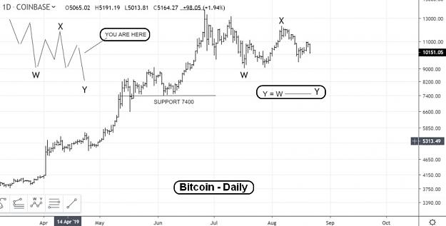 Click to Enlarge

Name: EW-BTC(D)-21.8.19.jpeg
Size: 69 KB