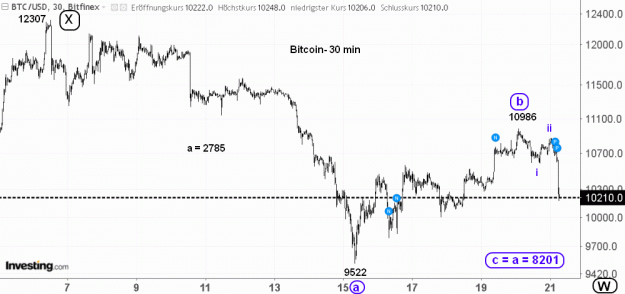 Click to Enlarge

Name: BTC(30)-20.8.19.gif
Size: 36 KB