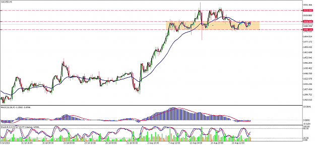 Click to Enlarge

Name: xauusd-h4-metaquotes-software-corp.png
Size: 76 KB