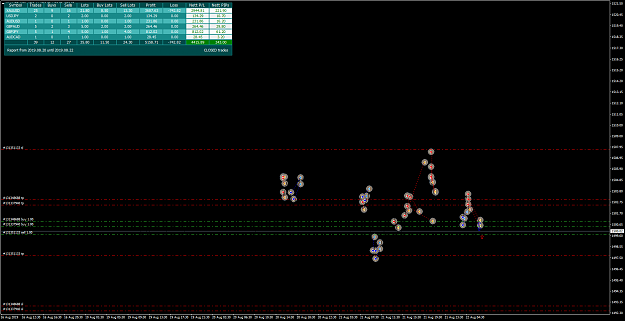 Click to Enlarge

Name: XAUUSDM30.png
Size: 57 KB