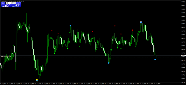 Click to Enlarge

Name: AUDUSDH1.png
Size: 67 KB