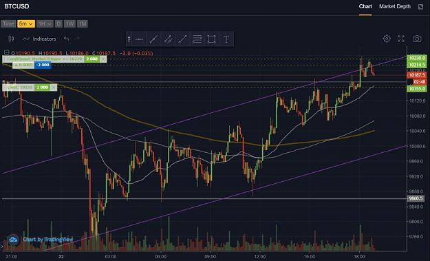 Click to Enlarge

Name: BTC - 5min - 22.8.2019 (small CT bait).JPG
Size: 127 KB