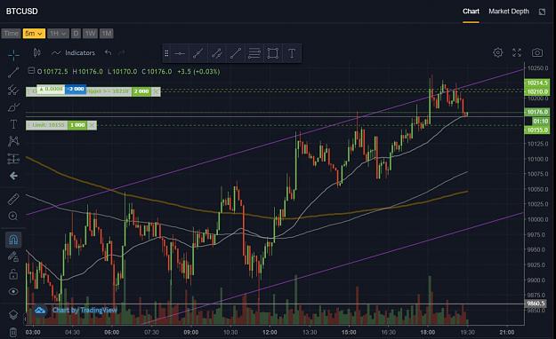 Click to Enlarge

Name: BTC - 5min - 22.8.2019 (small CT bait)2.JPG
Size: 131 KB