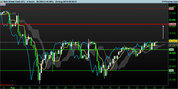 Click to Enlarge

Name: DOW-4-hours.png
Size: 76 KB