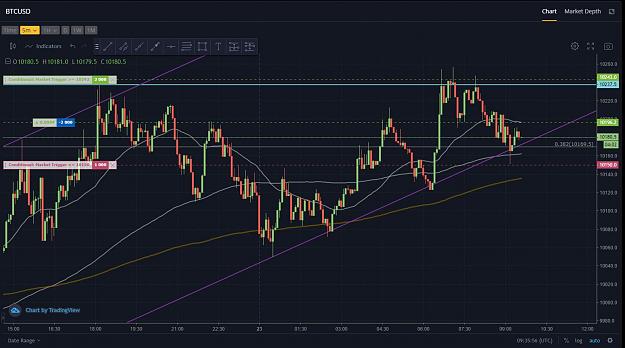 Click to Enlarge

Name: BTC - 5min - 23.8.2019 (short).JPG
Size: 145 KB